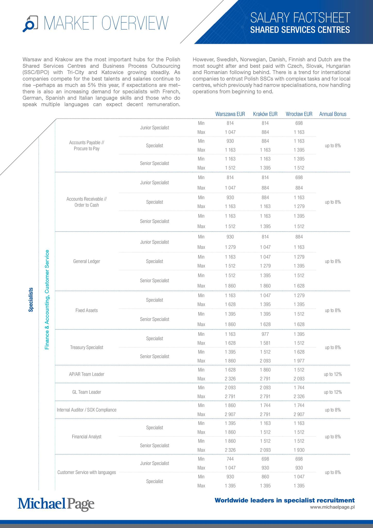 Michael Page Salary Survey Pdf 2024 Company Salaries